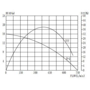 HFM-6A