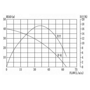 NGM-4E