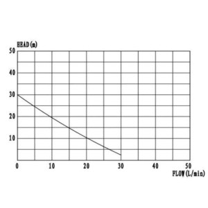PKM60