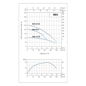 BMS6-8