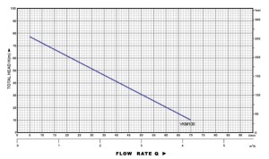 VKM100
