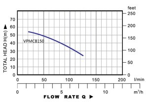 VPM CB150