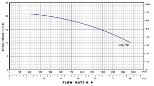 VHF/7BR