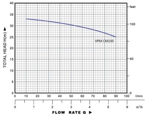VPM CM100