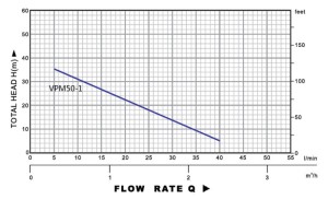 VPM50