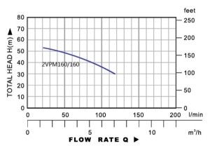 2VPM160-160