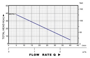 MKP60-1