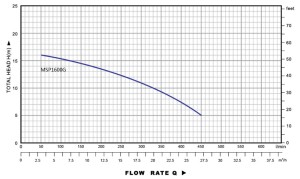MSP1600G